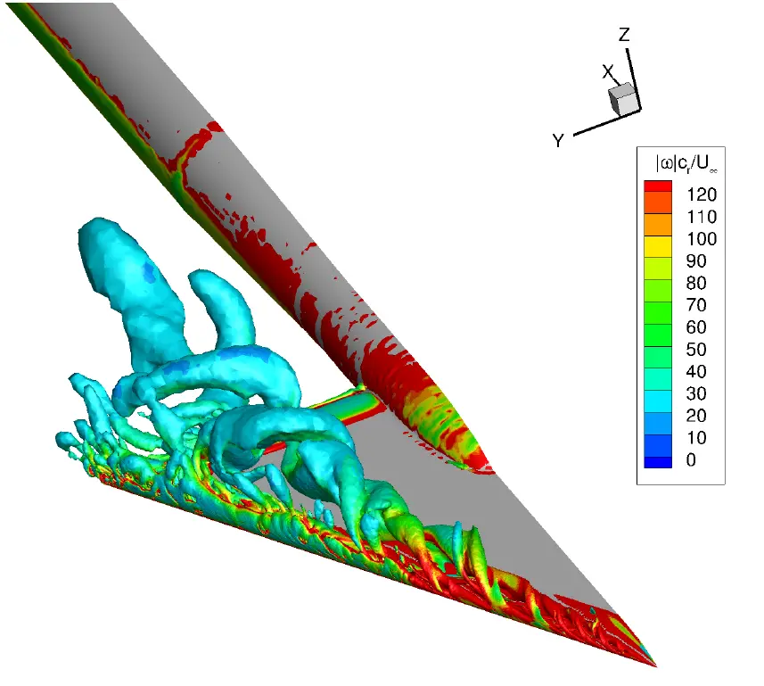 Simulation of a vortex breakdown over a delta wing